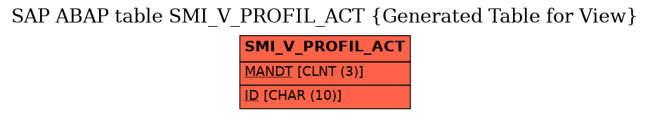 E-R Diagram for table SMI_V_PROFIL_ACT (Generated Table for View)