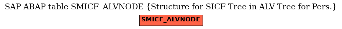 E-R Diagram for table SMICF_ALVNODE (Structure for SICF Tree in ALV Tree for Pers.)