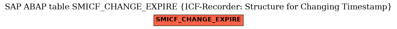 E-R Diagram for table SMICF_CHANGE_EXPIRE (ICF-Recorder: Structure for Changing Timestamp)