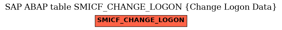 E-R Diagram for table SMICF_CHANGE_LOGON (Change Logon Data)