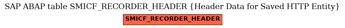 E-R Diagram for table SMICF_RECORDER_HEADER (Header Data for Saved HTTP Entity)