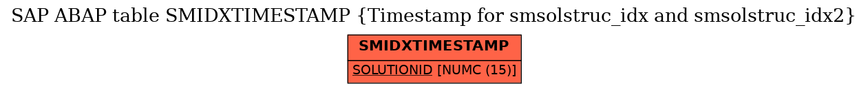 E-R Diagram for table SMIDXTIMESTAMP (Timestamp for smsolstruc_idx and smsolstruc_idx2)