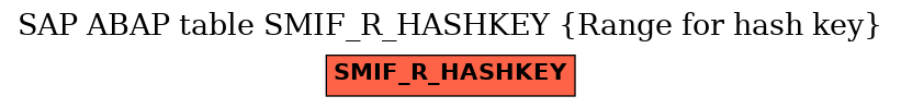 E-R Diagram for table SMIF_R_HASHKEY (Range for hash key)