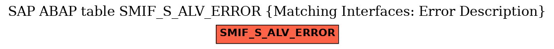 E-R Diagram for table SMIF_S_ALV_ERROR (Matching Interfaces: Error Description)