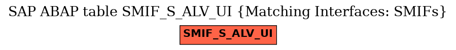 E-R Diagram for table SMIF_S_ALV_UI (Matching Interfaces: SMIFs)