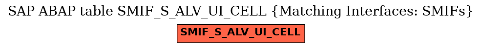 E-R Diagram for table SMIF_S_ALV_UI_CELL (Matching Interfaces: SMIFs)