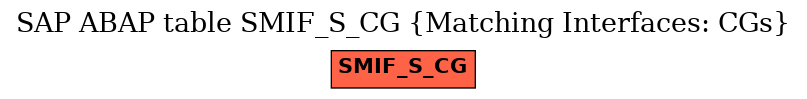 E-R Diagram for table SMIF_S_CG (Matching Interfaces: CGs)