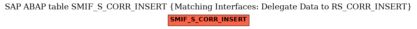 E-R Diagram for table SMIF_S_CORR_INSERT (Matching Interfaces: Delegate Data to RS_CORR_INSERT)