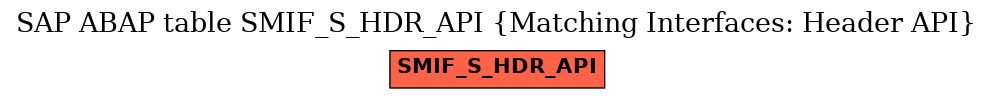 E-R Diagram for table SMIF_S_HDR_API (Matching Interfaces: Header API)