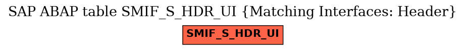 E-R Diagram for table SMIF_S_HDR_UI (Matching Interfaces: Header)