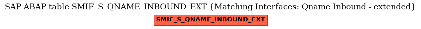 E-R Diagram for table SMIF_S_QNAME_INBOUND_EXT (Matching Interfaces: Qname Inbound - extended)