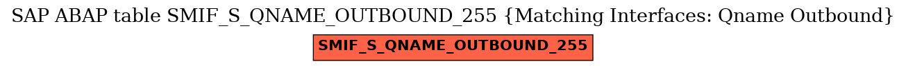 E-R Diagram for table SMIF_S_QNAME_OUTBOUND_255 (Matching Interfaces: Qname Outbound)