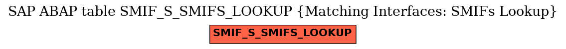 E-R Diagram for table SMIF_S_SMIFS_LOOKUP (Matching Interfaces: SMIFs Lookup)