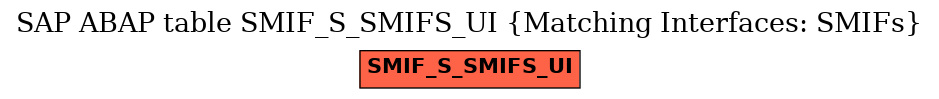 E-R Diagram for table SMIF_S_SMIFS_UI (Matching Interfaces: SMIFs)