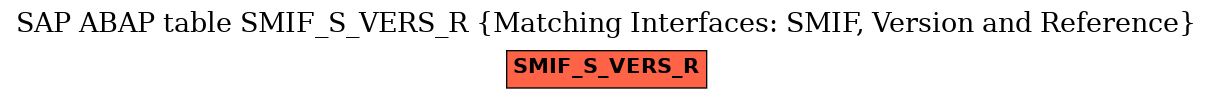 E-R Diagram for table SMIF_S_VERS_R (Matching Interfaces: SMIF, Version and Reference)