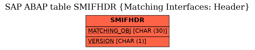 E-R Diagram for table SMIFHDR (Matching Interfaces: Header)