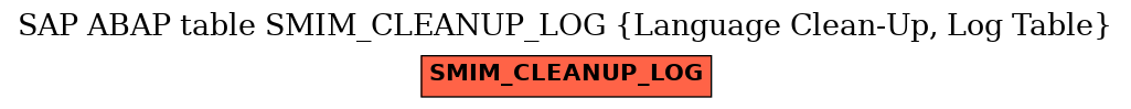 E-R Diagram for table SMIM_CLEANUP_LOG (Language Clean-Up, Log Table)