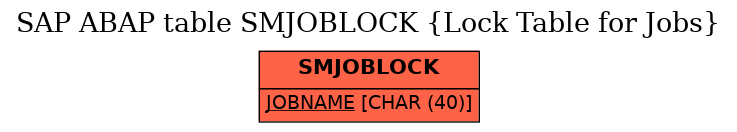 E-R Diagram for table SMJOBLOCK (Lock Table for Jobs)