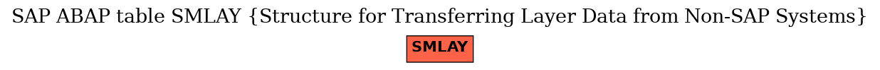 E-R Diagram for table SMLAY (Structure for Transferring Layer Data from Non-SAP Systems)