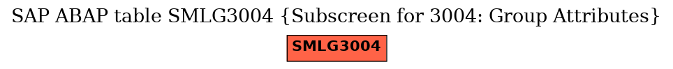 E-R Diagram for table SMLG3004 (Subscreen for 3004: Group Attributes)