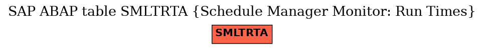 E-R Diagram for table SMLTRTA (Schedule Manager Monitor: Run Times)