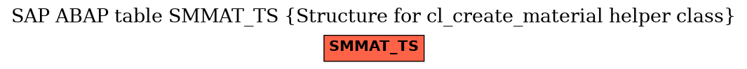 E-R Diagram for table SMMAT_TS (Structure for cl_create_material helper class)