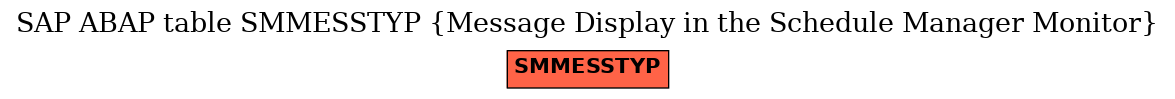 E-R Diagram for table SMMESSTYP (Message Display in the Schedule Manager Monitor)