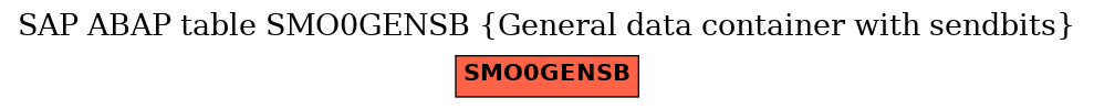 E-R Diagram for table SMO0GENSB (General data container with sendbits)