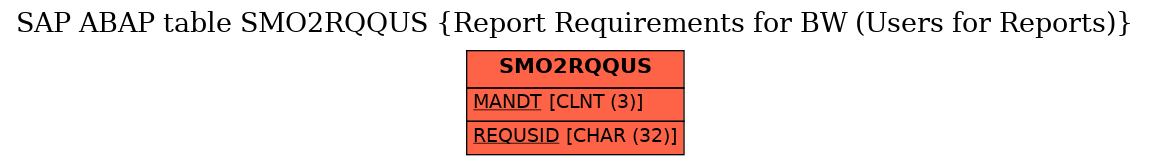 E-R Diagram for table SMO2RQQUS (Report Requirements for BW (Users for Reports))