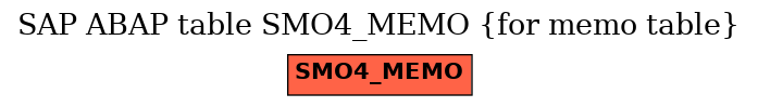 E-R Diagram for table SMO4_MEMO (for memo table)