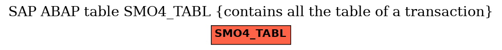 E-R Diagram for table SMO4_TABL (contains all the table of a transaction)