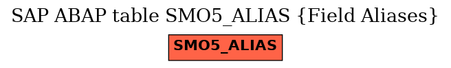 E-R Diagram for table SMO5_ALIAS (Field Aliases)