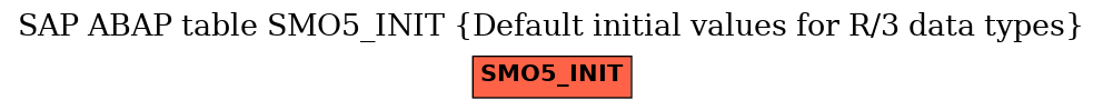 E-R Diagram for table SMO5_INIT (Default initial values for R/3 data types)