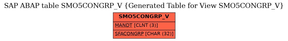 E-R Diagram for table SMO5CONGRP_V (Generated Table for View SMO5CONGRP_V)