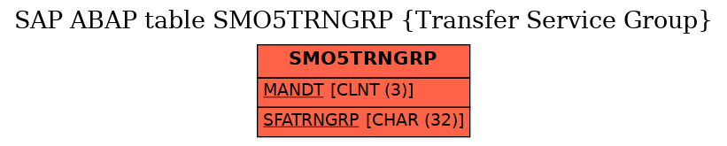 E-R Diagram for table SMO5TRNGRP (Transfer Service Group)