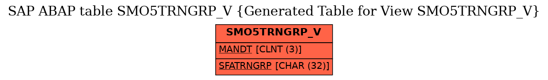 E-R Diagram for table SMO5TRNGRP_V (Generated Table for View SMO5TRNGRP_V)