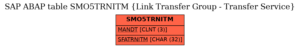 E-R Diagram for table SMO5TRNITM (Link Transfer Group - Transfer Service)