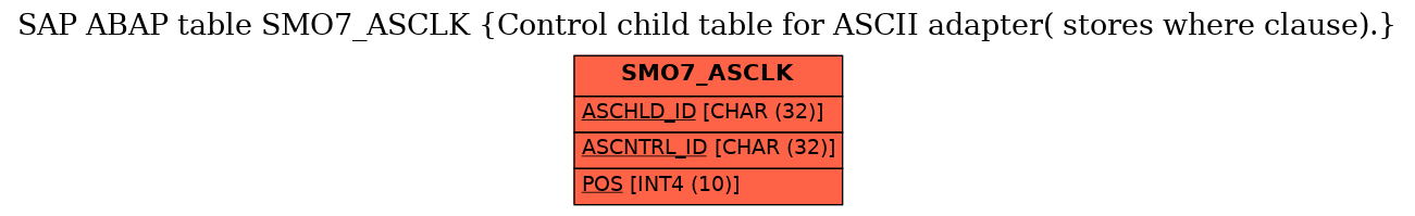 E-R Diagram for table SMO7_ASCLK (Control child table for ASCII adapter( stores where clause).)