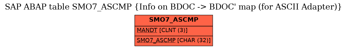 E-R Diagram for table SMO7_ASCMP (Info on BDOC -> BDOC' map (for ASCII Adapter))