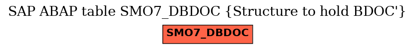 E-R Diagram for table SMO7_DBDOC (Structure to hold BDOC')