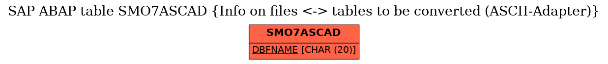 E-R Diagram for table SMO7ASCAD (Info on files <-> tables to be converted (ASCII-Adapter))