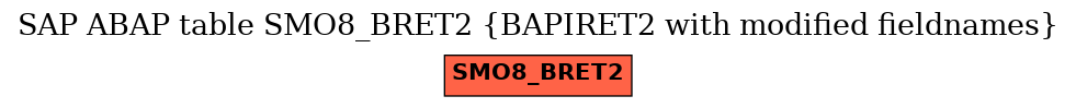 E-R Diagram for table SMO8_BRET2 (BAPIRET2 with modified fieldnames)
