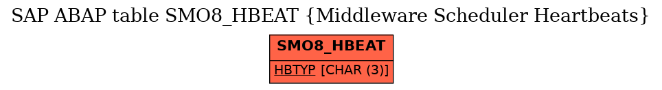 E-R Diagram for table SMO8_HBEAT (Middleware Scheduler Heartbeats)
