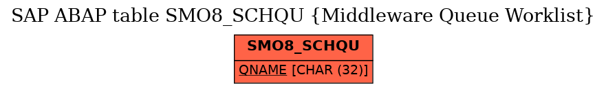 E-R Diagram for table SMO8_SCHQU (Middleware Queue Worklist)