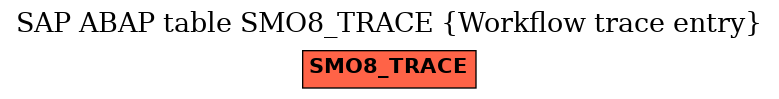 E-R Diagram for table SMO8_TRACE (Workflow trace entry)