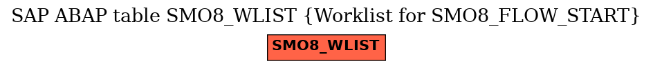 E-R Diagram for table SMO8_WLIST (Worklist for SMO8_FLOW_START)