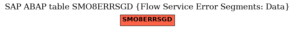 E-R Diagram for table SMO8ERRSGD (Flow Service Error Segments: Data)
