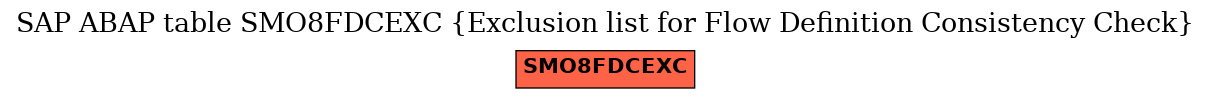 E-R Diagram for table SMO8FDCEXC (Exclusion list for Flow Definition Consistency Check)