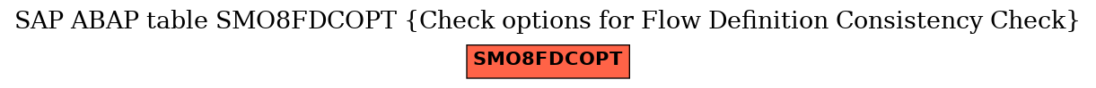 E-R Diagram for table SMO8FDCOPT (Check options for Flow Definition Consistency Check)