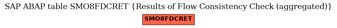 E-R Diagram for table SMO8FDCRET (Results of Flow Consistency Check (aggregated))